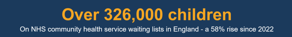 Text graphic stating: Over 326,000 children on NHS community health service waiting lists in England – a 58% rise since 2022, according to the Speed of Care Report; yellow and white text on a dark blue background.