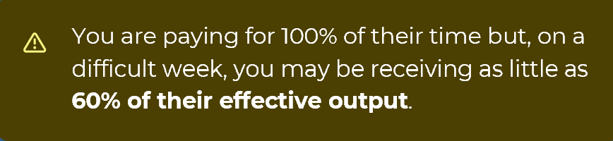 Warning callout: you pay for 100% of an employee's time but on a difficult week may get as little as 60% of their effective output